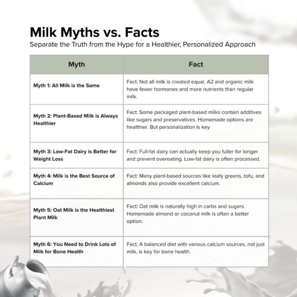 Milk: To Be or Not To Be – Balancing Ayurveda, Ethics and Health Concerns - Image 5